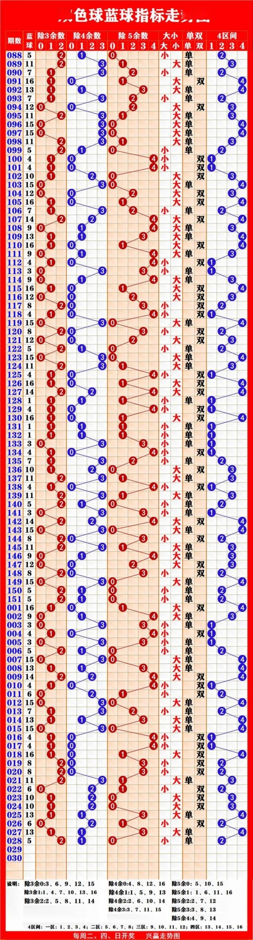 大乐透基本走势图表图(综合版)-第2张图片