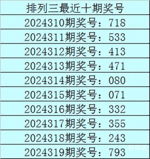 排三开奖结果揭晓