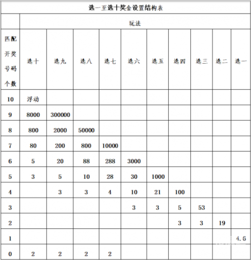 双色球游戏规则双色球游戏规则简介