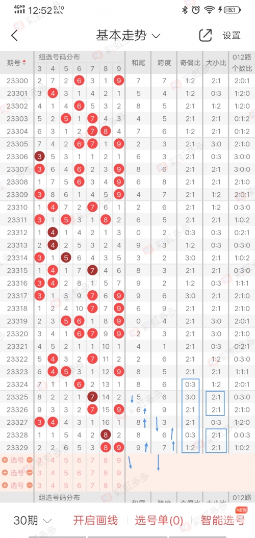 排列三基本走势图新浪网200期排列三基本走势图新浪网200期