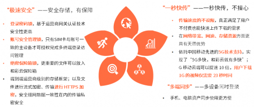 苹果承认会扫描用户云端照片苹果承认会扫描用户云端照片