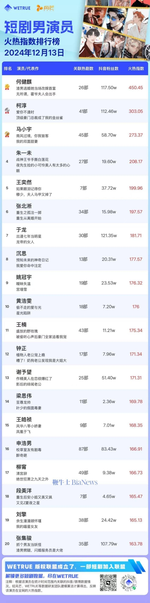 百科明星人气榜投票揭晓