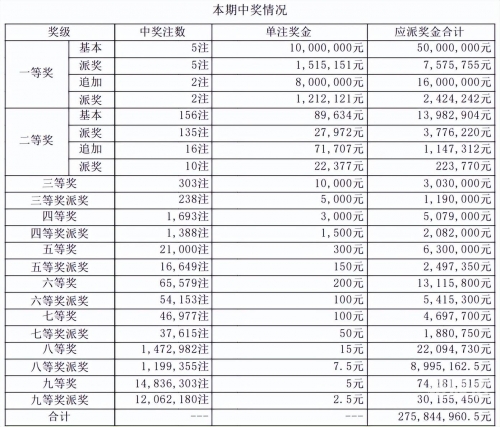 今期特马开奖结果揭晓