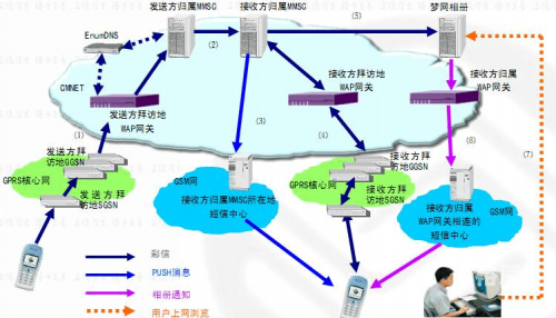 彩信下载，便捷高效的通信方式