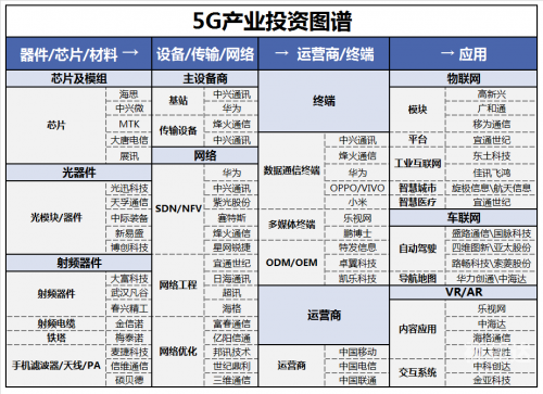 5G影讯，天天5G，网址揭秘-第3张图片