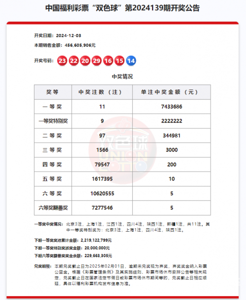 双色球开奖结果双双色球开奖结果揭晓
