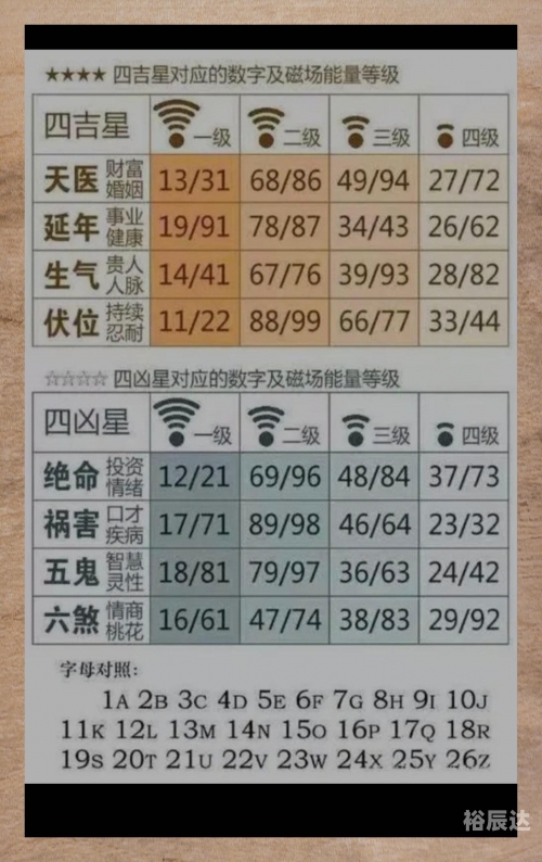 汽车号牌吉凶查询有的是吉有的是凶汽车号牌吉凶查询