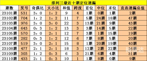彩票免费预测彩票免费预测，揭秘彩票预测的神秘力量-第3张图片