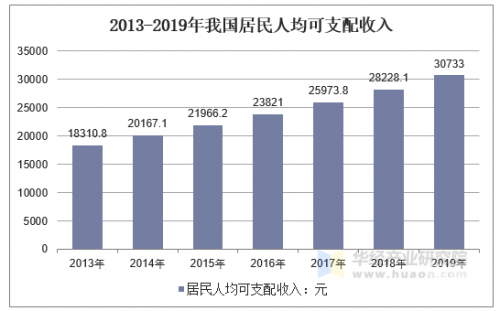 2019年天猫双十一成交额盛大揭幕