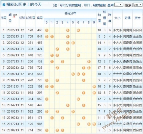 3d开机号今天彩经今天3D开机号揭晓