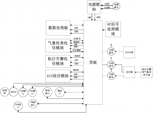 传真号码查询大全传真号码查询