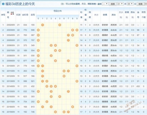 3d开机号与试机号在什么网站看3D开机号与试机号查看网站