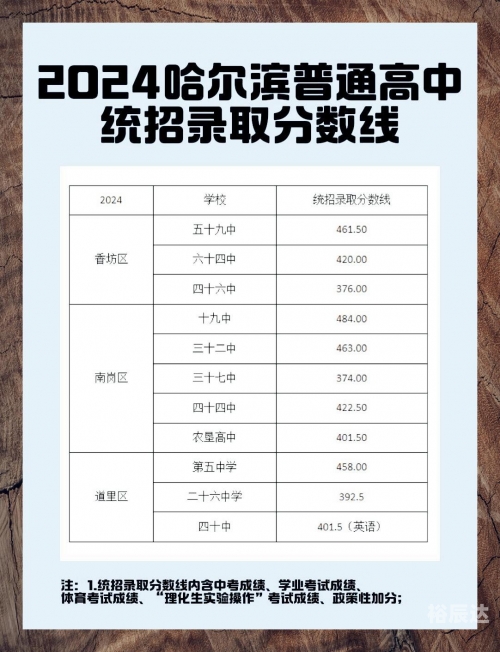 黑龙江高考分数线2021预测黑龙江高考分数线2021预测-第2张图片