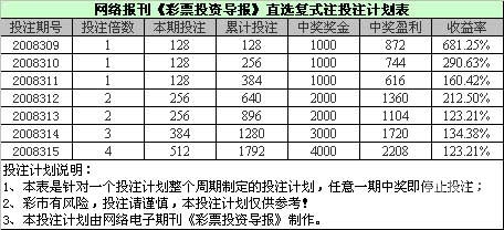 一码三中三免费网站一码三中三免费网站介绍-第2张图片