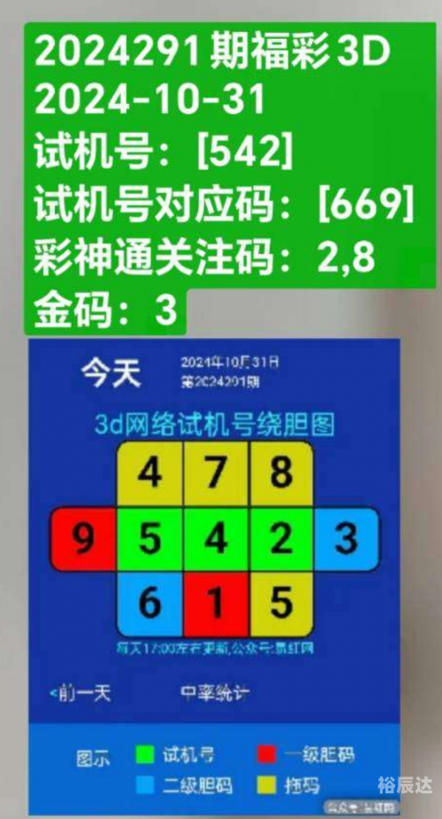 3D试机号查询文章