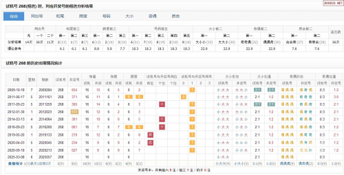 3D试机号查询文章-第2张图片
