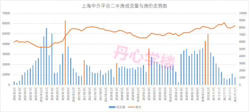 上海十一选五的走势图上海十一选五走势图一定牛