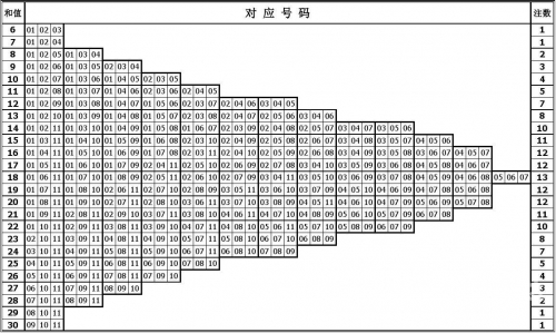 云南11选5走势图表云南11选5走势图分析-第3张图片