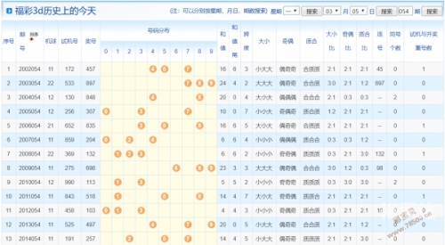 2021年澳彩开奖历史结果回顾