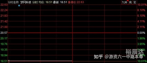 六一中路是哪个游资六一中路是哪个游资？