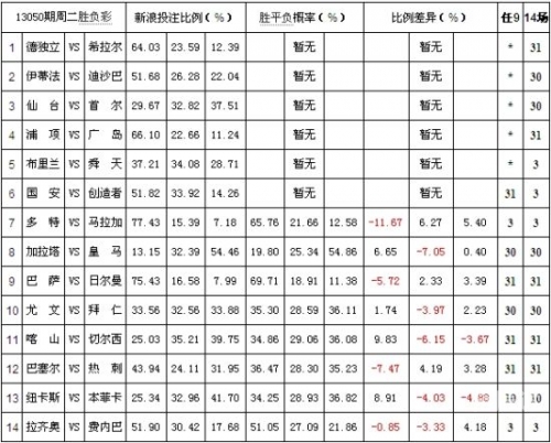 246天正版彩票资料大全，全面解析彩票市场与投注技巧