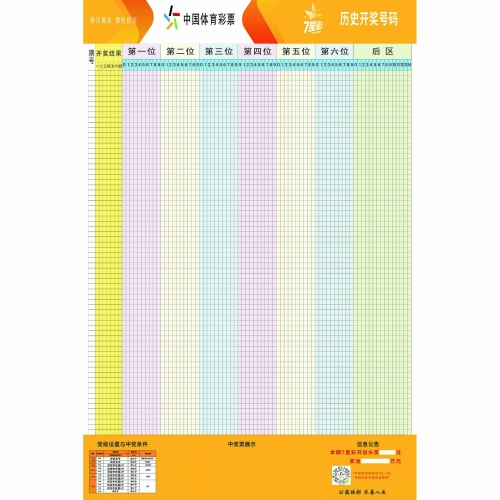 新版大乐透基本走势图分析