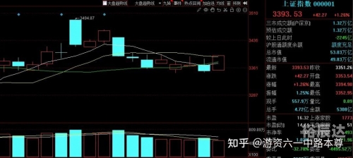 六一中路是哪个游资？