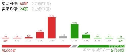 六一中路是哪个游资？-第2张图片