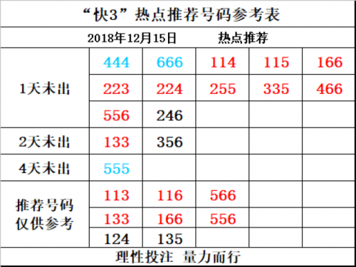 江苏快3今天基本走势图分析