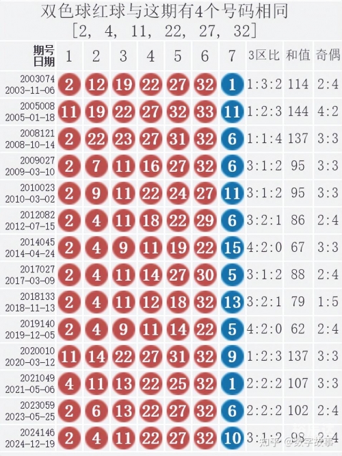 双色球2024031期开奖结果双色球2024031期开奖结果揭晓-第2张图片
