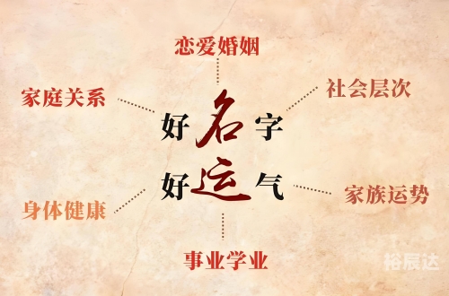姓名笔画吉凶一览表81数理姓名笔画分析