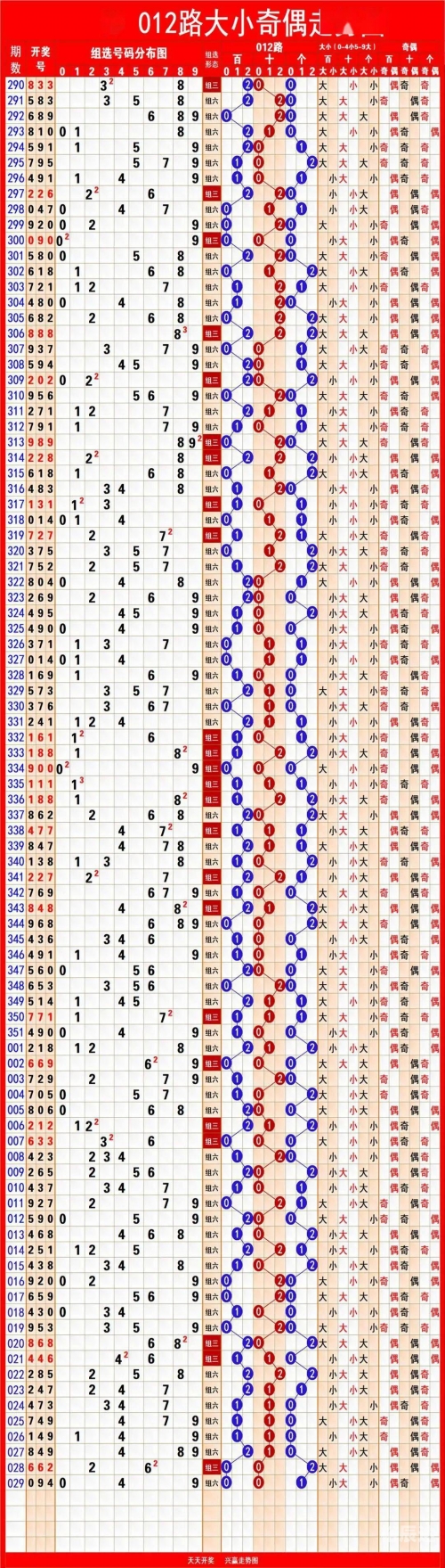 排列五开奖走势图结果彩宝贝排列五开奖走势图结果分析