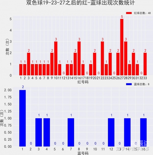 双色球开奖结果历史查询双色球开奖结果历史查询