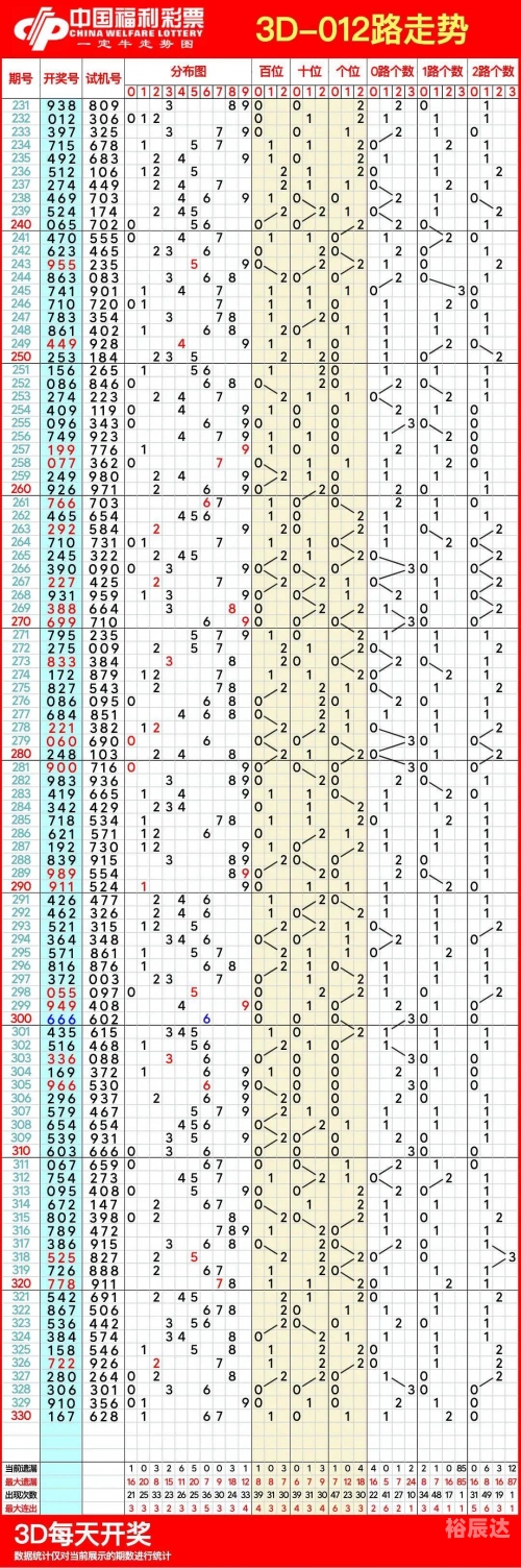 福彩3d带走势图福彩3D带走势图，揭秘彩市动态-第3张图片