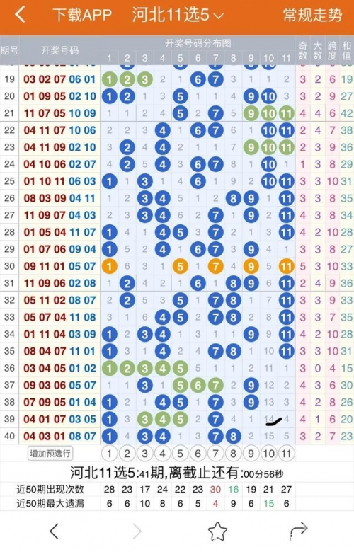 11选5走势图11选5走势图分析