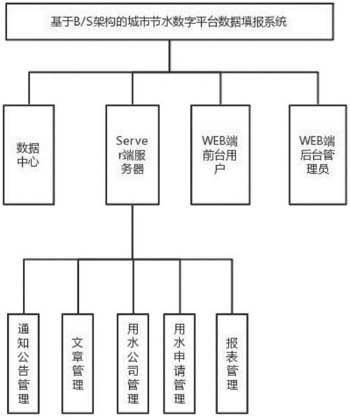 滨海阅卷网填报网滨海阅卷网填报，高效便捷的学术交流平台