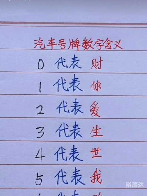 车牌号码吉凶测试车牌号码吉凶测试-第2张图片