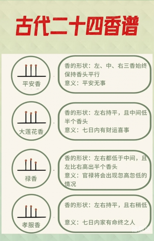 香谱72图解高清大图及解释香谱72图解高清大图及解释
