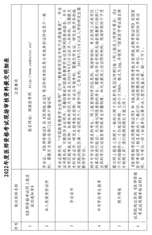 2022年资料免费大全