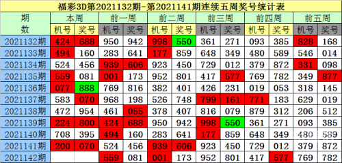 3d走势图新浪爱彩3D走势图新浪爱彩，揭秘彩市动态