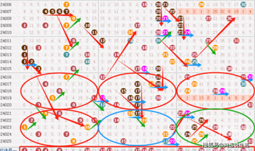 双色球最准确预测专双色球预测最准确文章