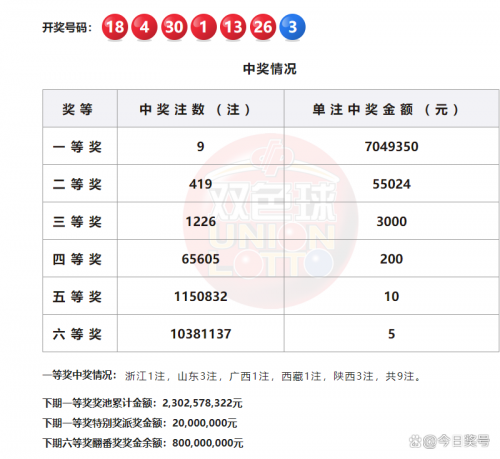 2024年今晚开奖结果查询-第2张图片