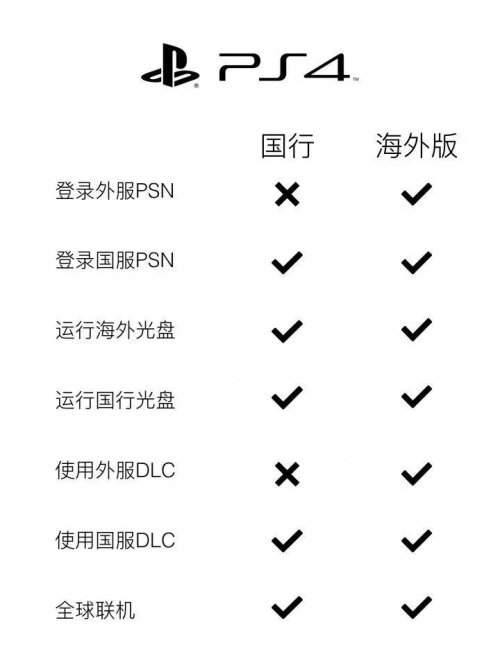 PS中文游戏下载指南
