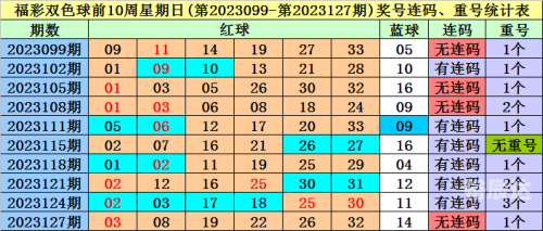 2023031期双色球开奖结果揭晓-第2张图片