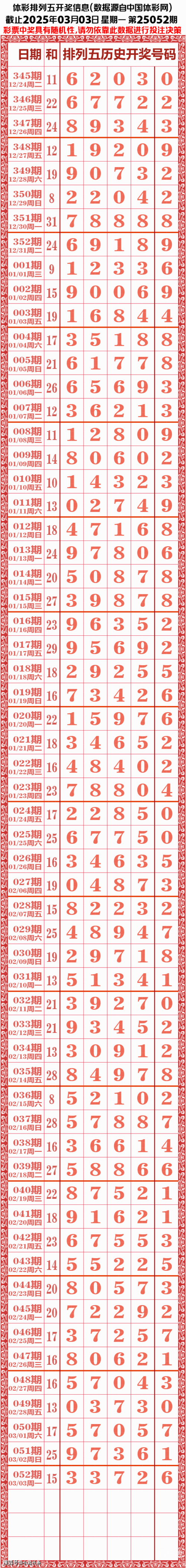排列五综合版老版排列五综合版老版，探索彩票新天地-第2张图片