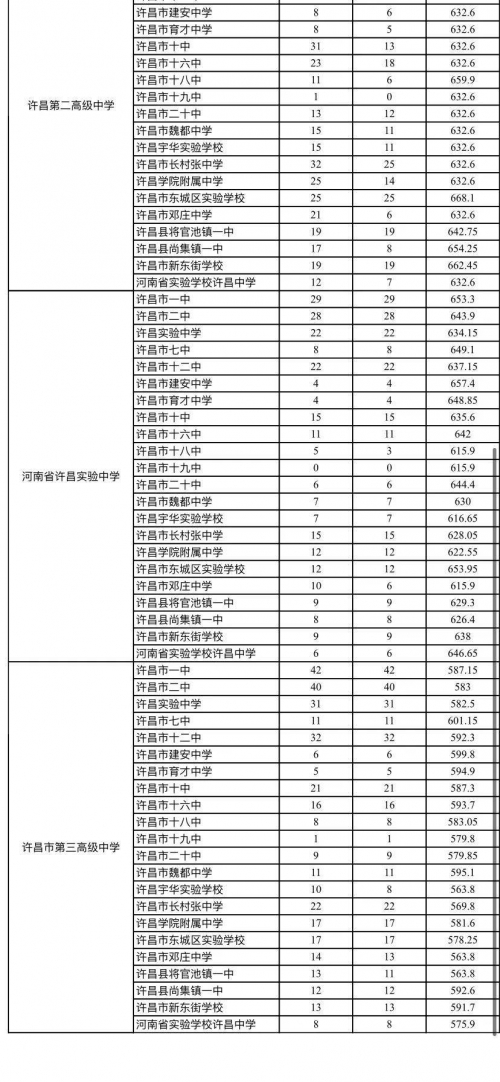 高考升学通app下载高考升学通，助力学子迈向未来-第2张图片