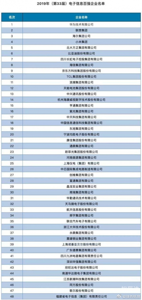2019年手机开奖结果2019年手机开奖结果回顾-第2张图片