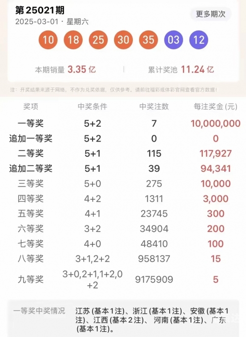 七乐彩今天开奖结果揭晓