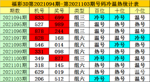 澳门彩开奖记录2023年开奖历史数据104期澳门彩开奖记录2023年开奖历史数据概览