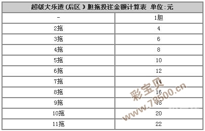 快乐8胆拖投注计算器胆拖投注计算器，助你轻松掌握投注技巧